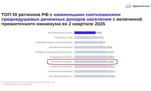 Инфографика «ПромРейтинг»